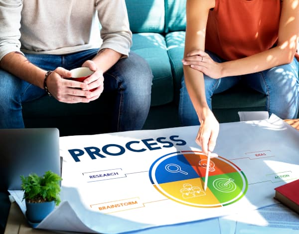 Mejora de procesos