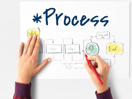 Situaciones clave en gestión de procesos