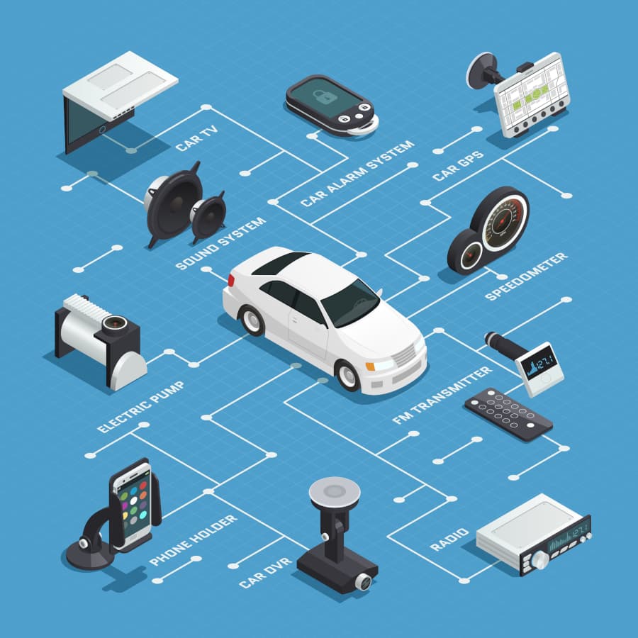 Integración eléctrica y electrónica del vehículo y gestión de releases
