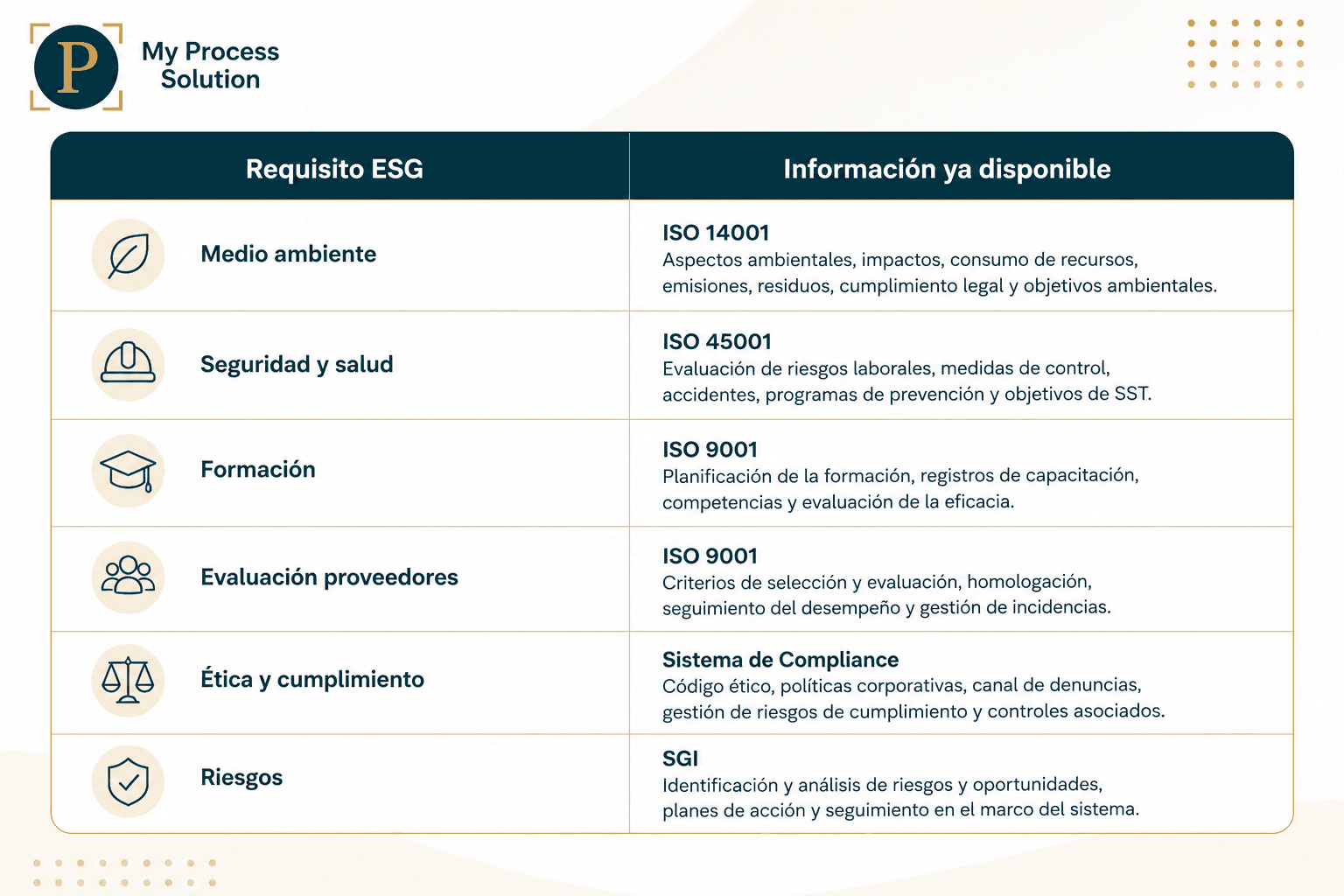 Comparativa ISO ESG