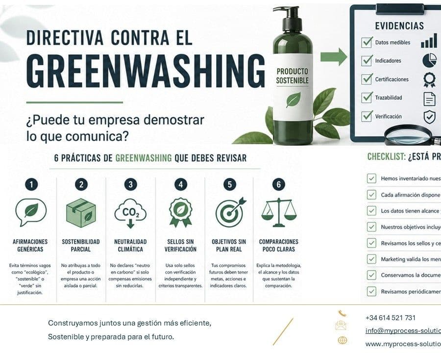 Directiva contra el Greenwashing