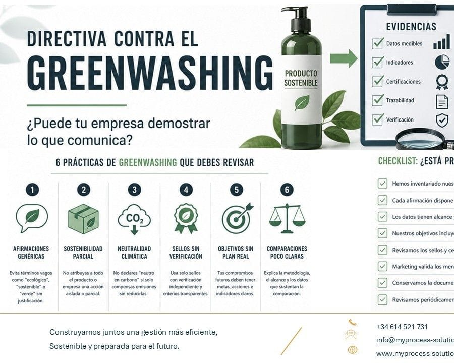 Directiva contra el Greenwashing