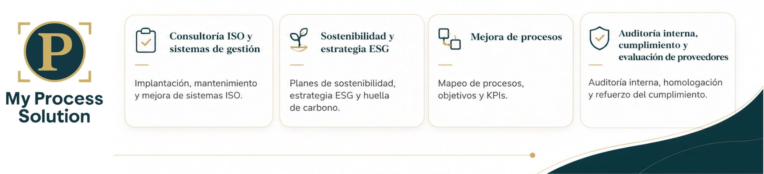 Consultoría ISO Sistemas de gestión